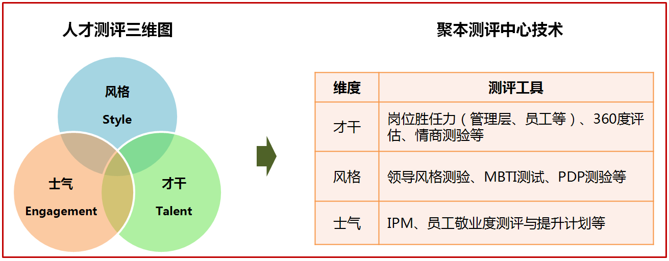 人才測評中心-1.png